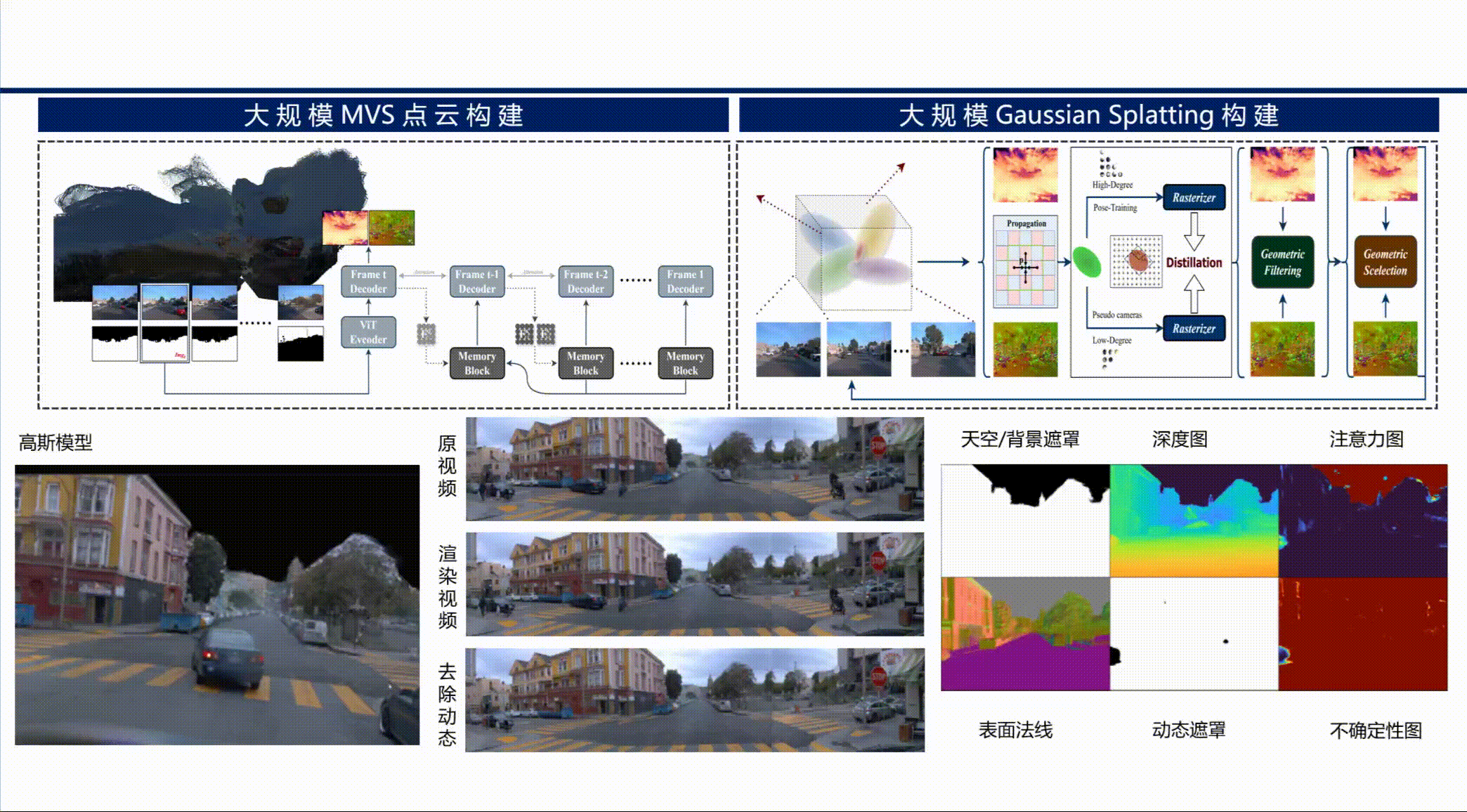 Environmental Perception Image